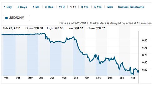 Paying Chinese Suppliers in CNY and Hedging Currency Risk